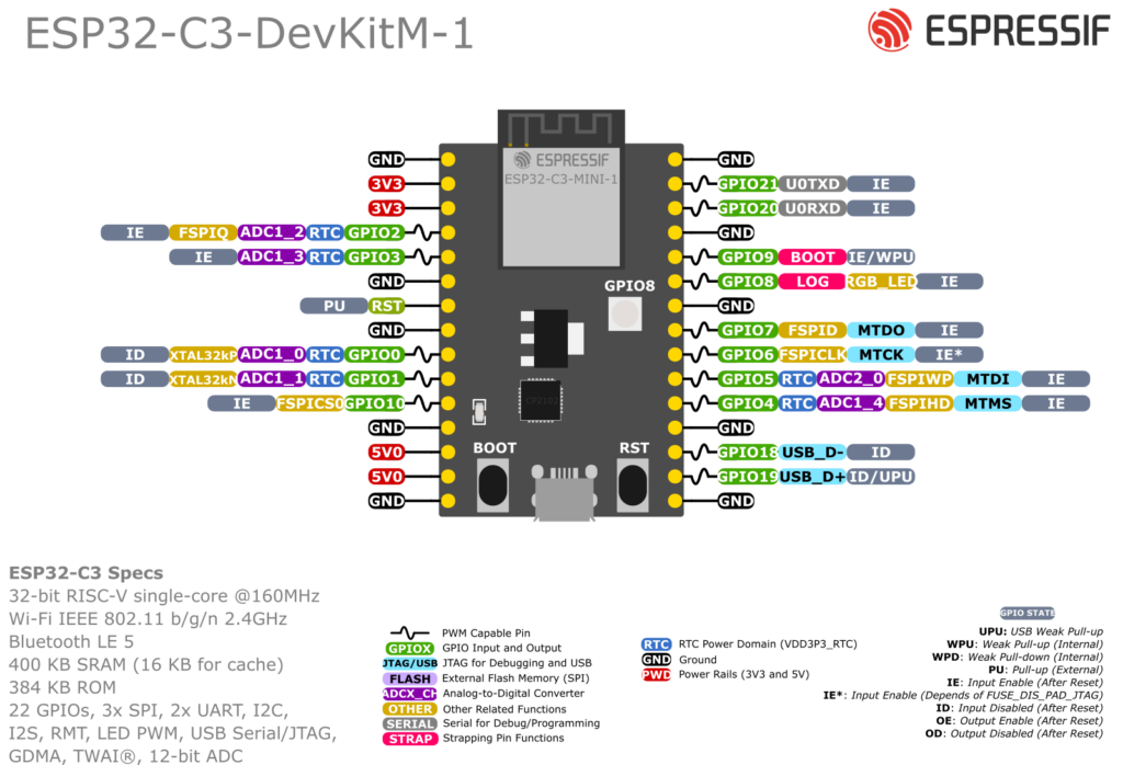 ESP32-C3-DevKitM-1 Pinout 