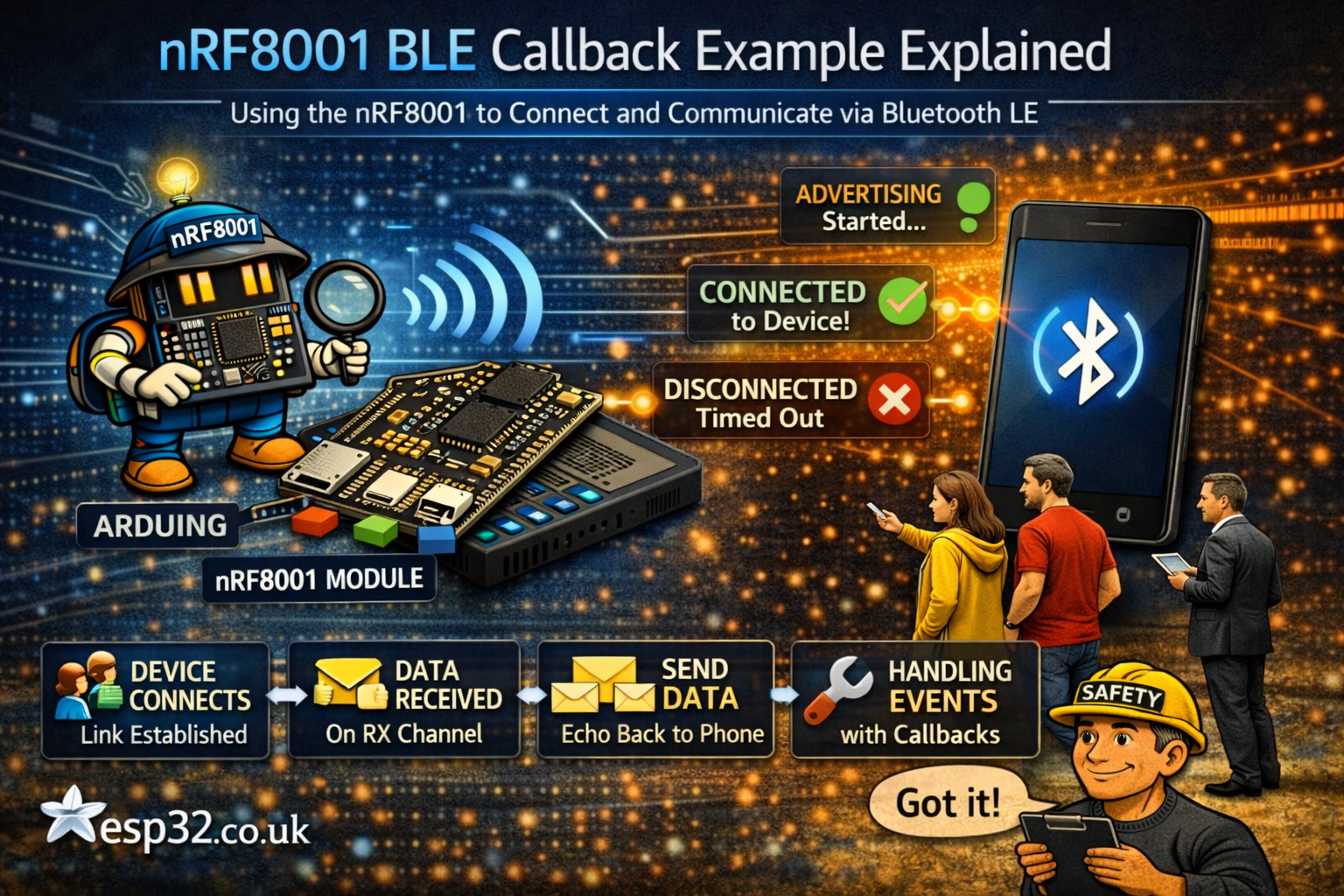 Adafruit nRF8001 BLE Callback Echo Example