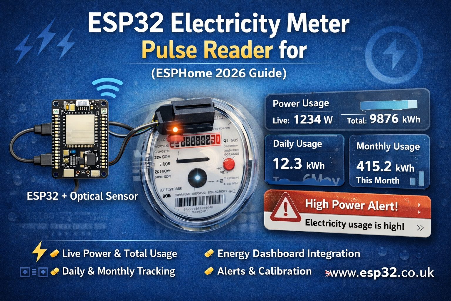 ESP32 Electricity Meter Pulse Reader for Home Assistant (ESPHome 2026 Guide)