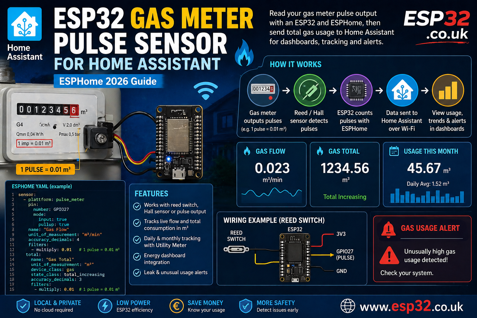 ESP32 Gas Meter Pulse Sensor for Home Assistant