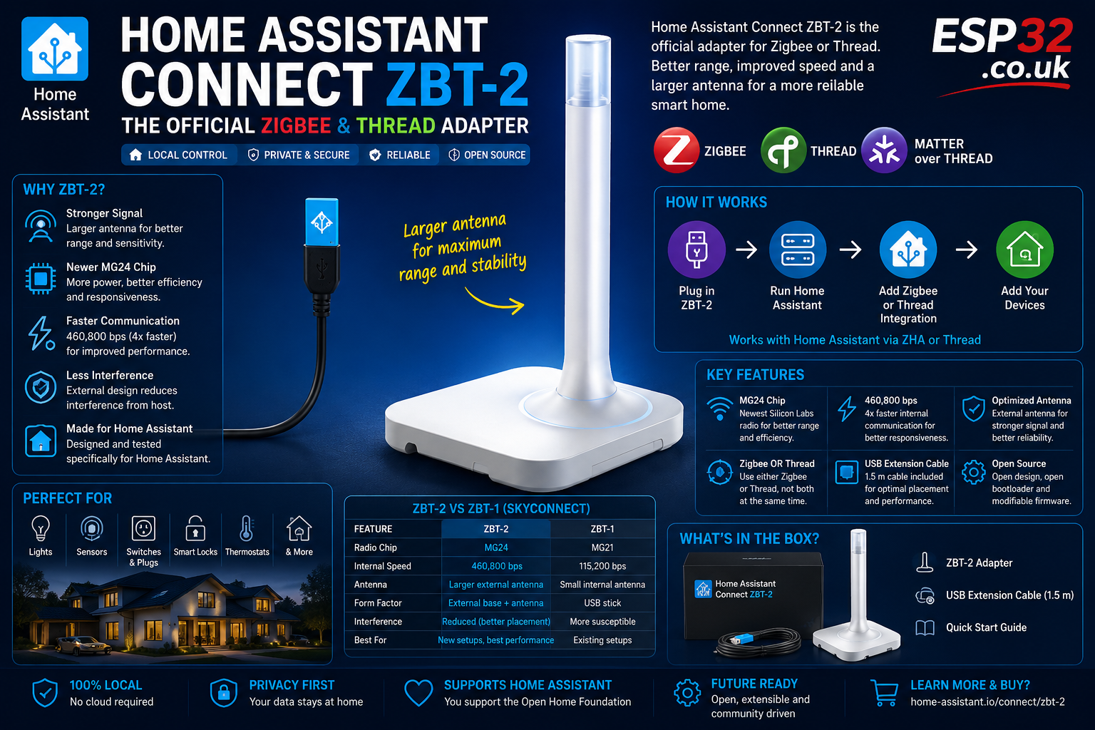 Home Assistant Connect ZBT-2: Zigbee