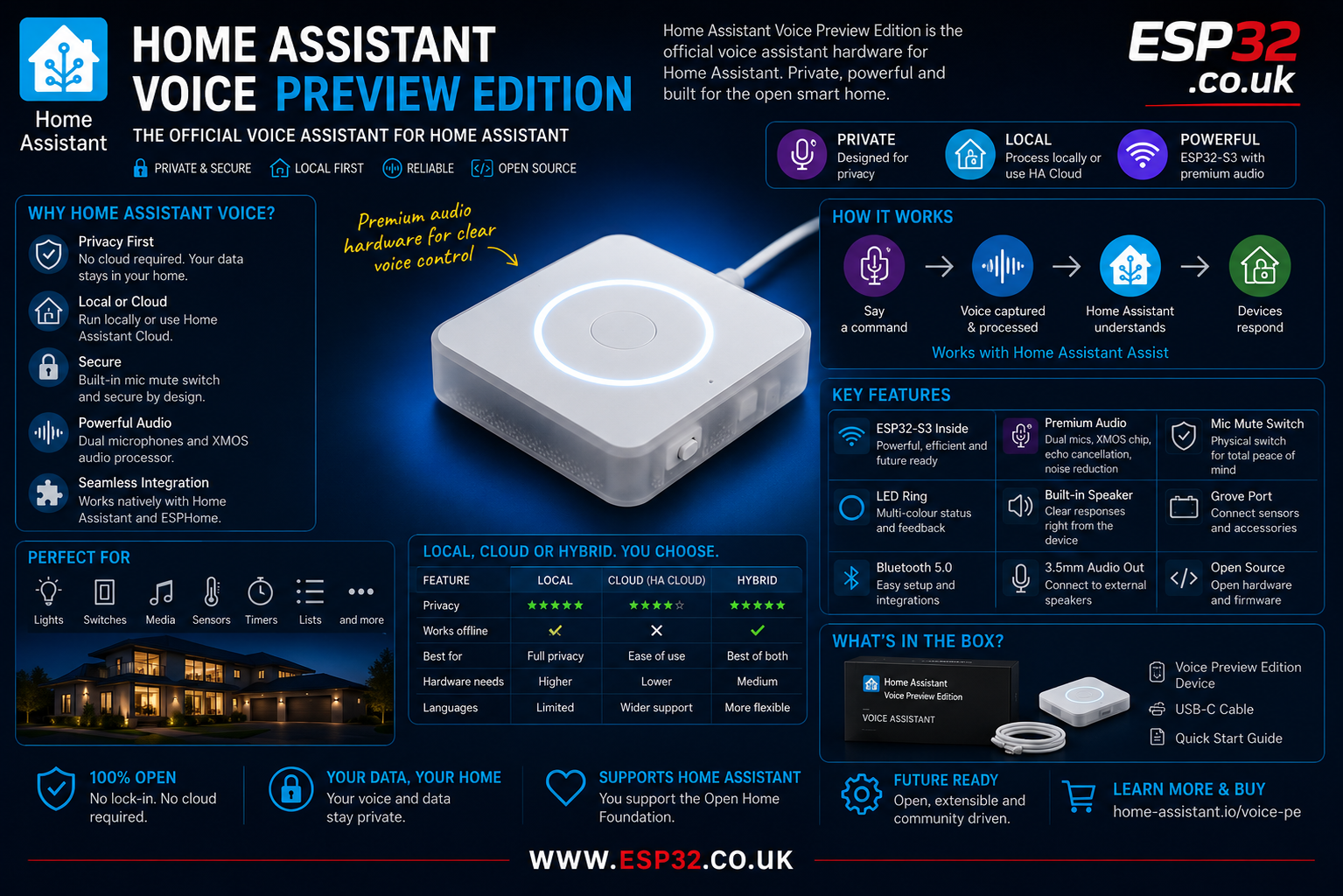 Home Assistant Voice Preview Edition: Private Voice Control for Smart Homes