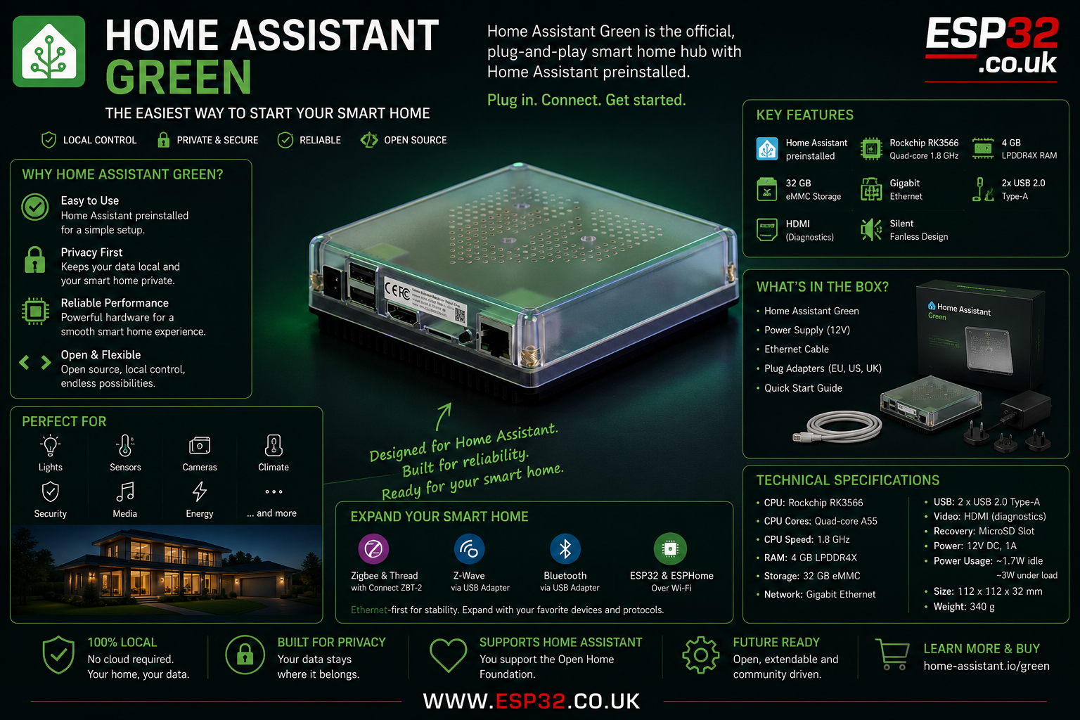 Home Assistant Green: The Easiest Way to Start a Smart Home