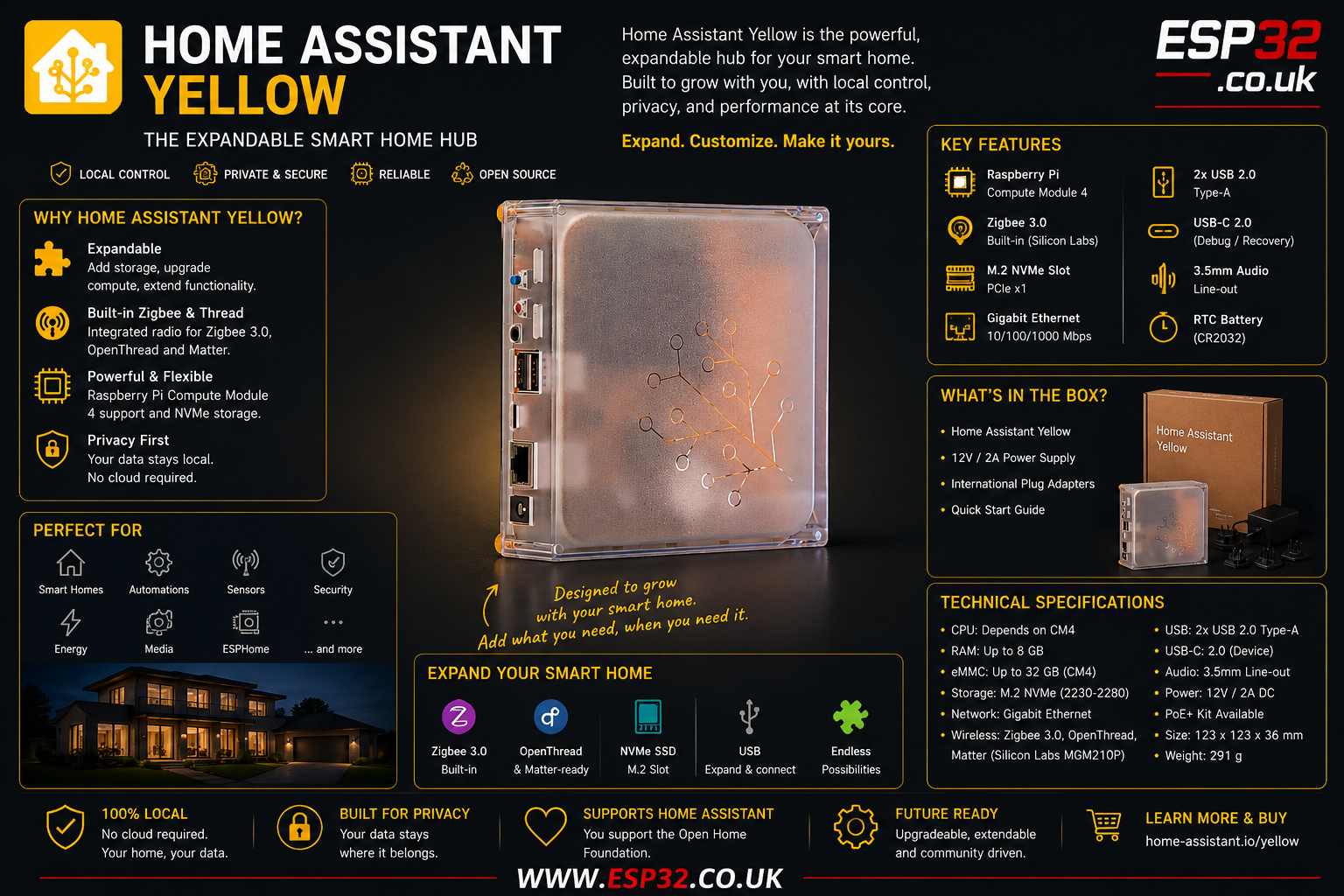 Home Assistant Yellow: Expandable Smart Home Hub Explained