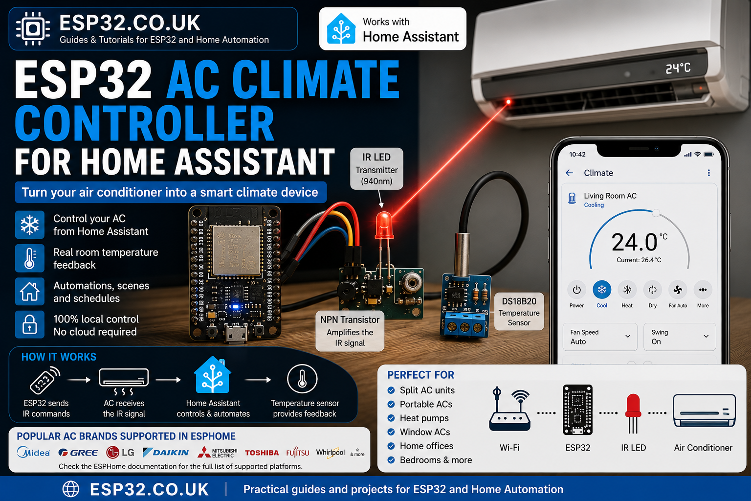 ESP32 AC Climate Controller for Home Assistant