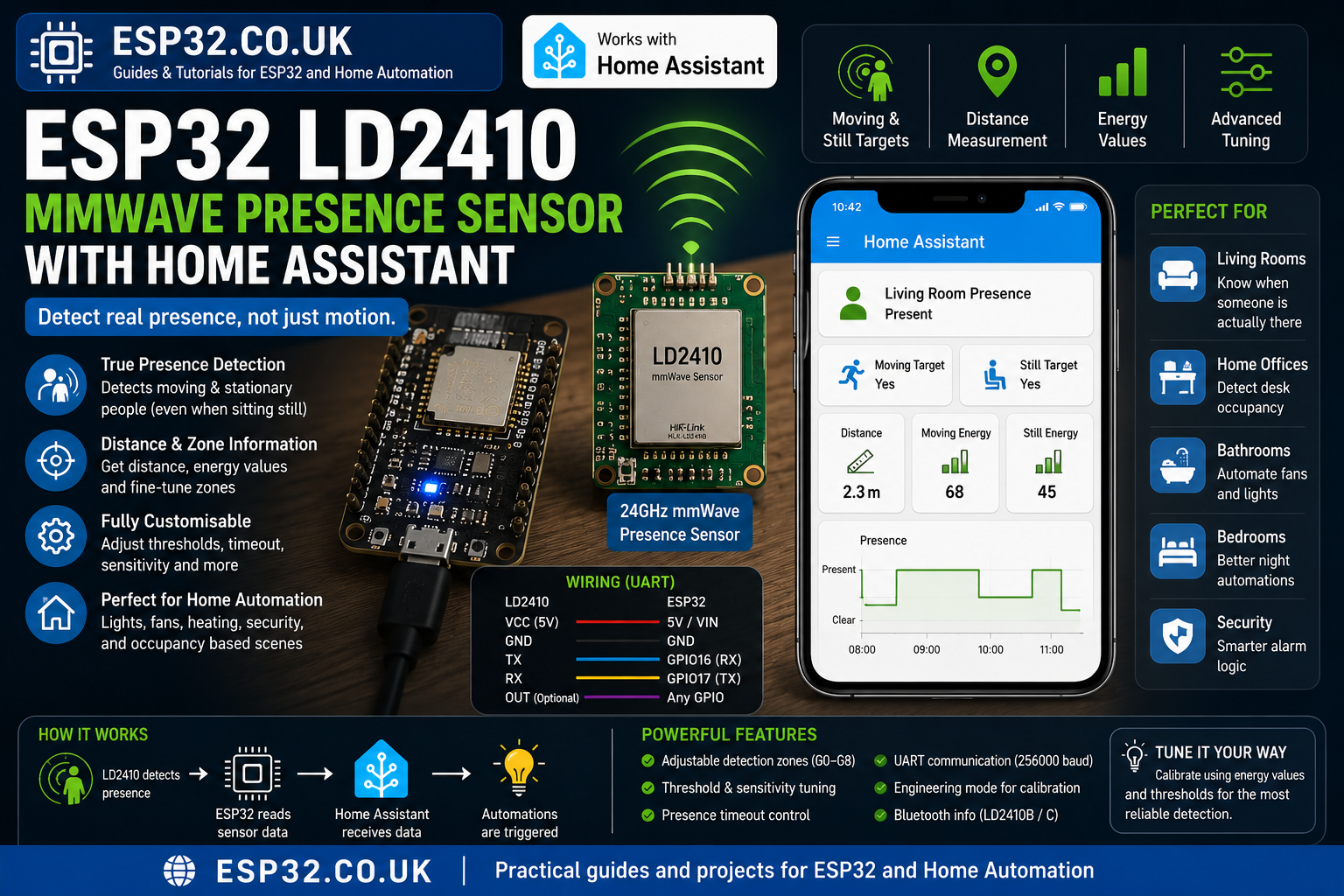 ESP32 LD2410 mmWave Presence Sensor with Home Assistant