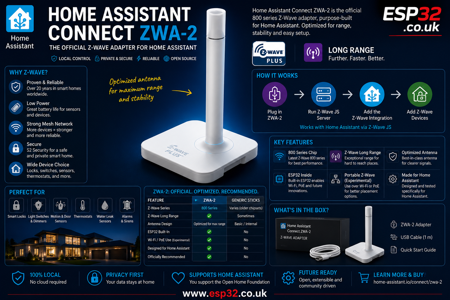 Home Assistant Connect ZWA-2 Guide