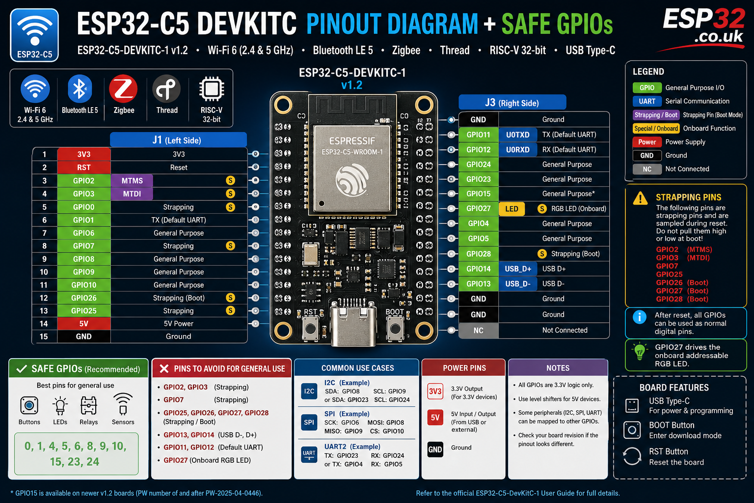 ESP32-C5 DevKitC Pinout Diagram + Safe GPIOs