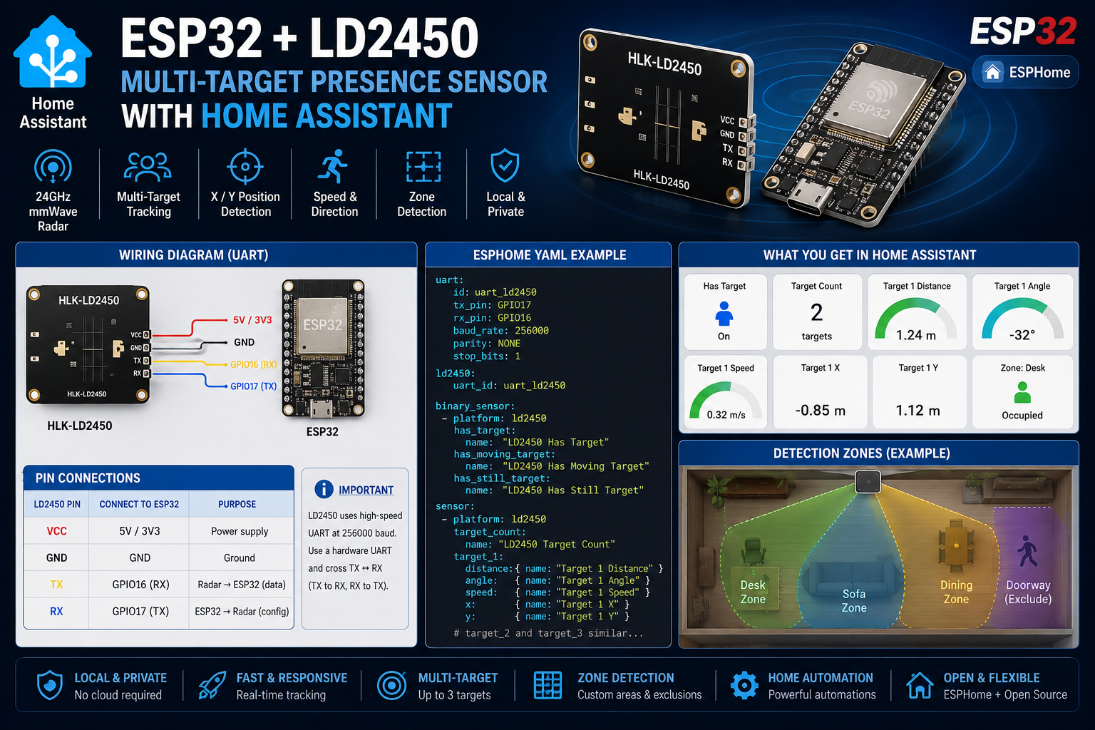 ESP32 LD2450 Multi-Target Presence Sensor with Home Assistant