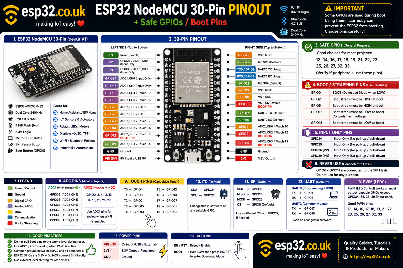 ESP32 LD2420 mmWave Sensor with Home Assistant