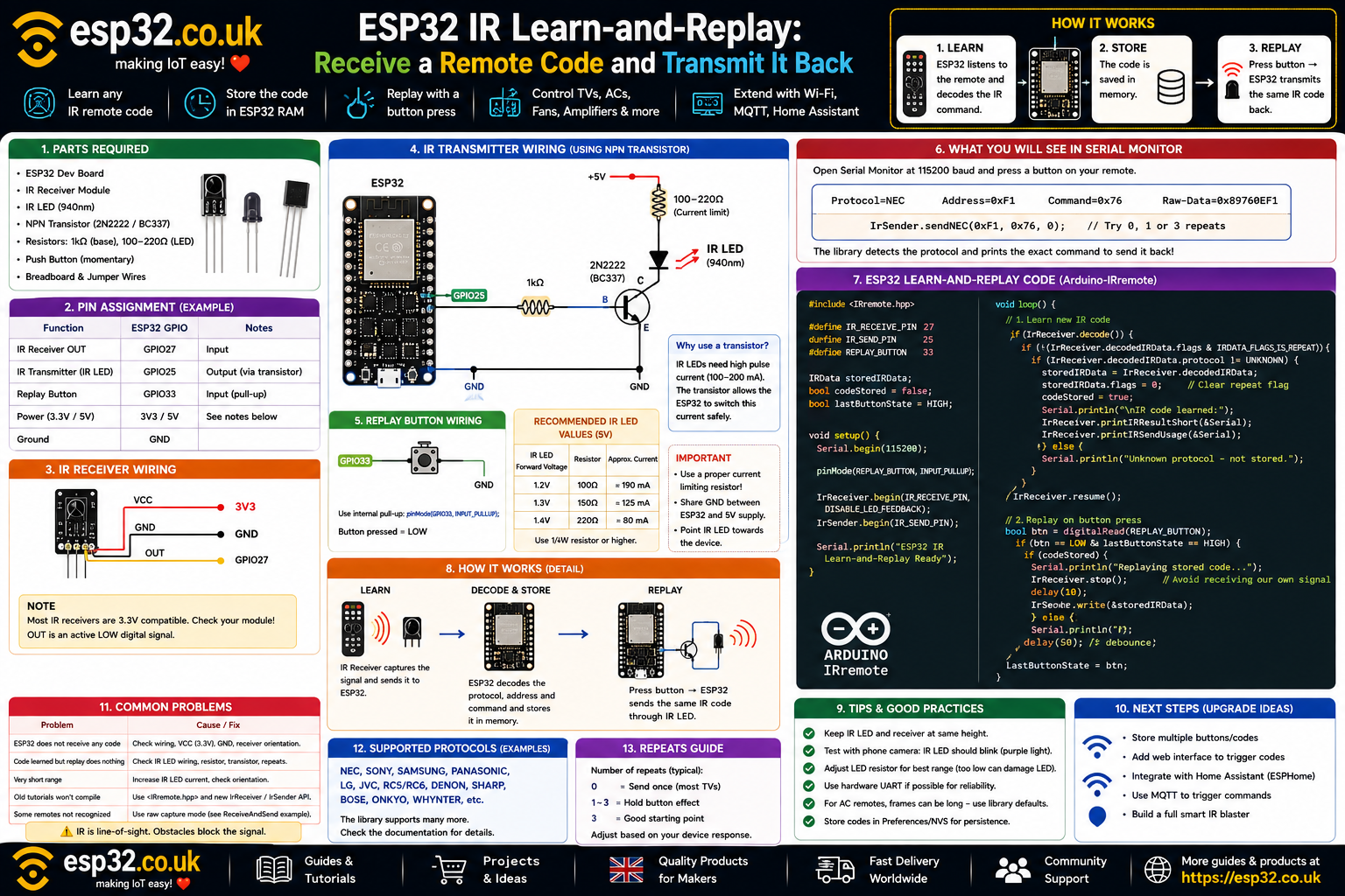 ESP32 IR Learn & Replay Remote Codes (2026)