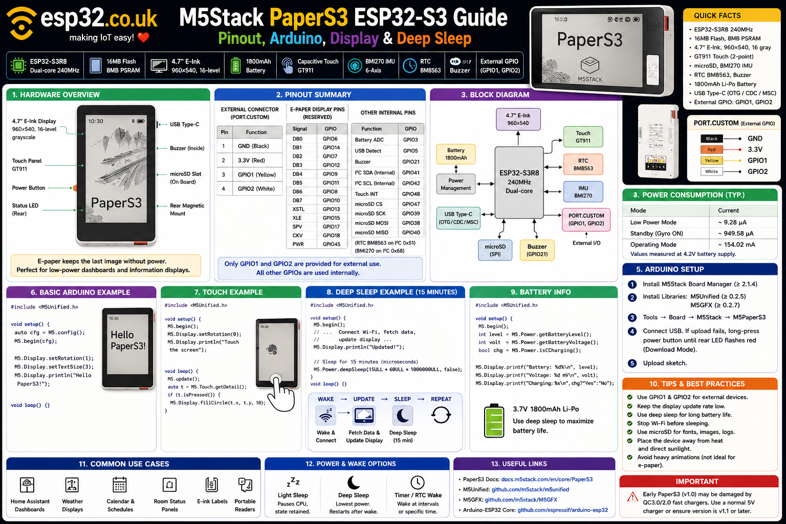 M5Stack PaperS3 ESP32-S3 Guide: Arduino & Pinout