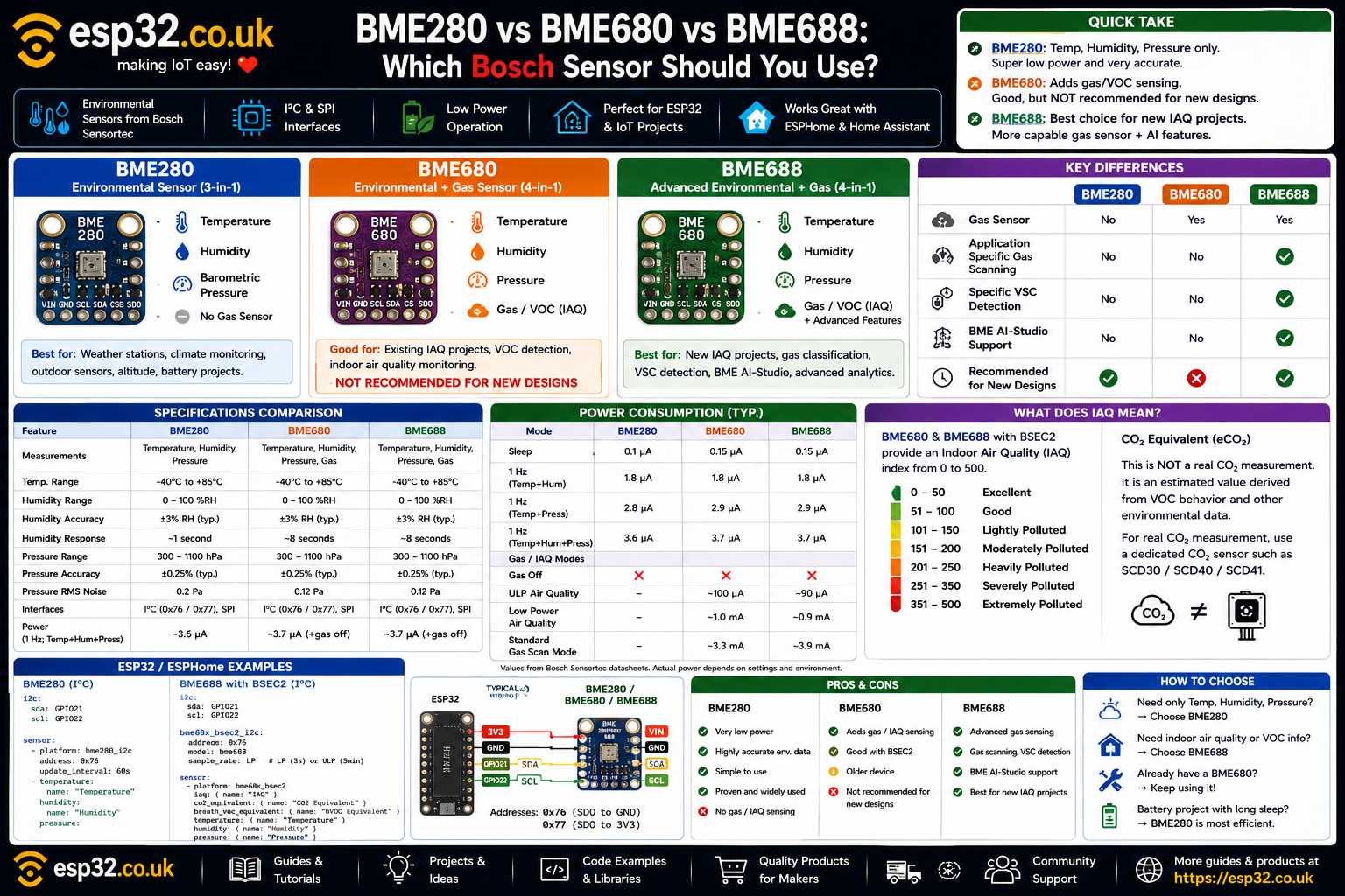 BME280 vs BME680 vs BME688: Which Is Best?