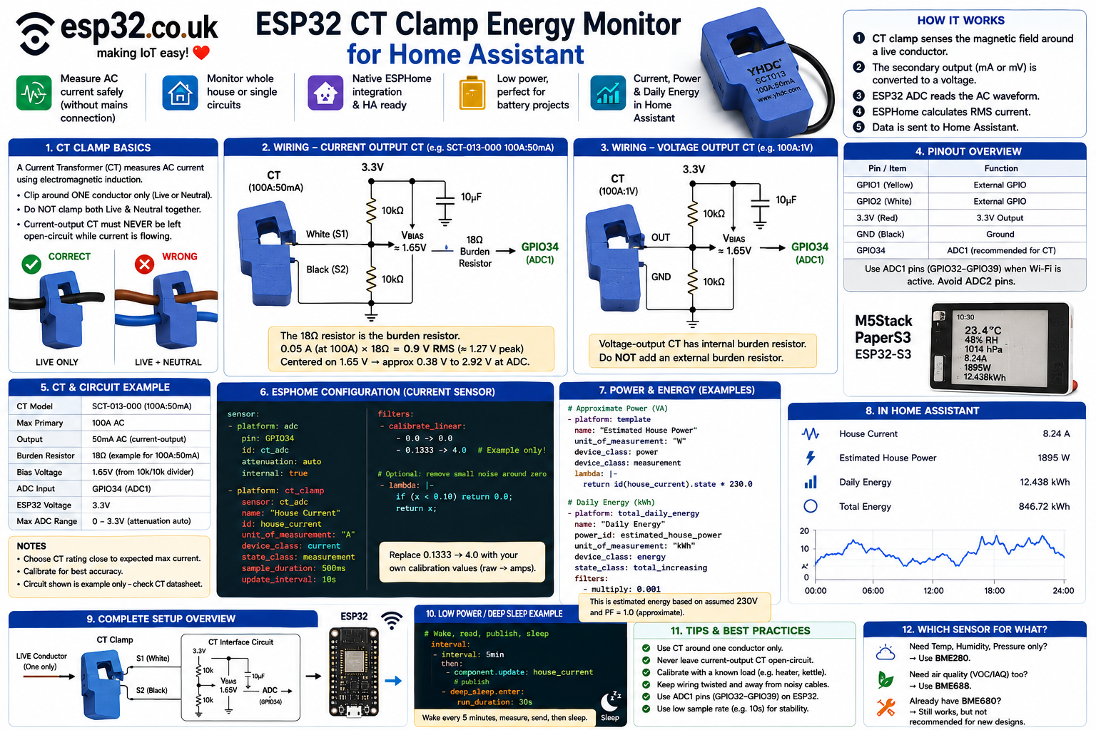 ESP32 CT Clamp Energy Monitor for Home Assistant