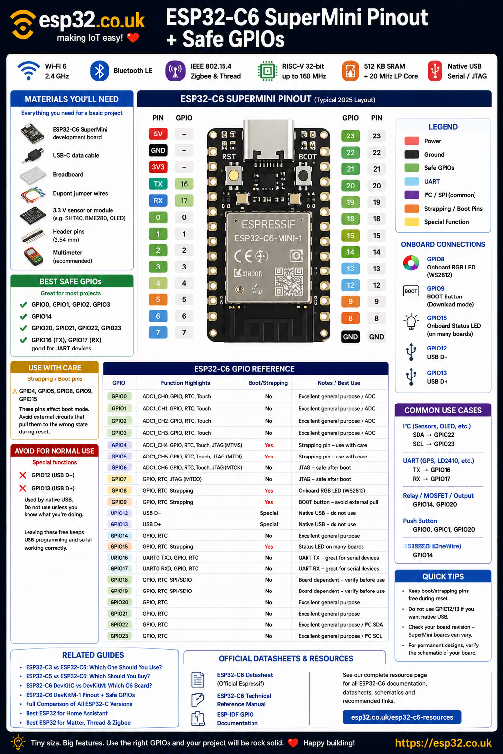 ESP32-C6 SuperMini Pinout + Safe GPIOs