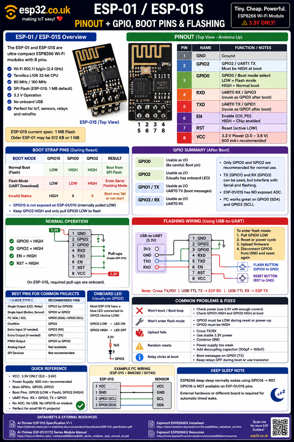 ESP-01 / ESP-01S Pinout + GPIO, Boot Pins & Flashing