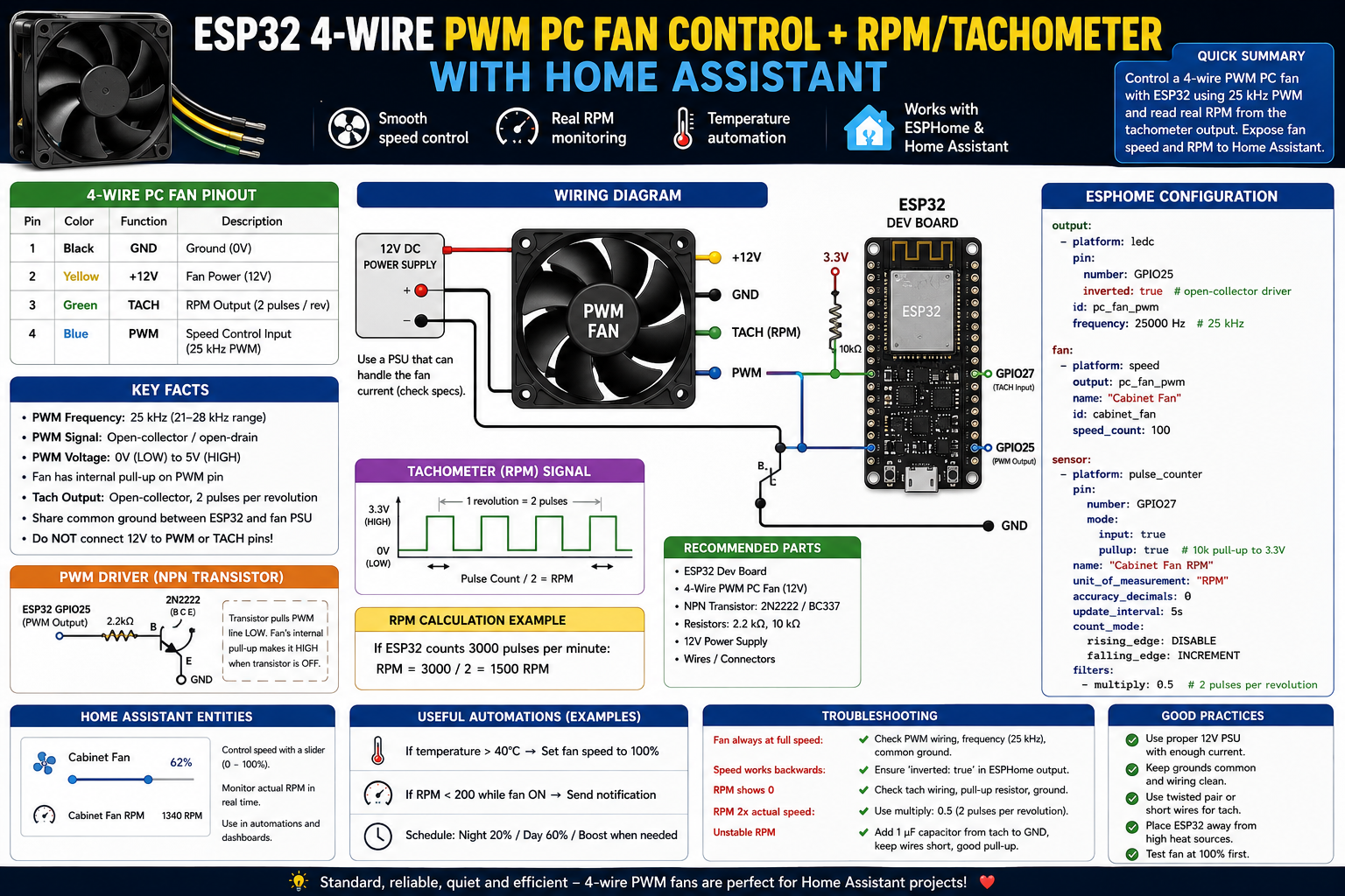 ESP32 4-Wire PWM Fan + RPM in Home Assistant (2026)