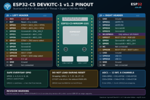ESP32-C5 DevKitC-1 v1.2 pinout showing J1 and J3 headers, safe GPIOs, strapping pins, ADC, USB and UART
