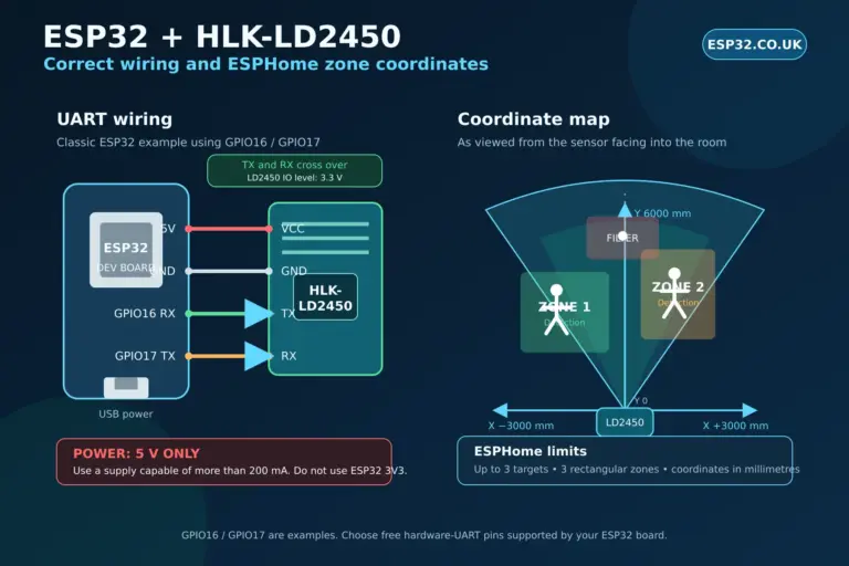 ESP32 and HLK-LD2450 5 V wiring with ESPHome zone coordinate map