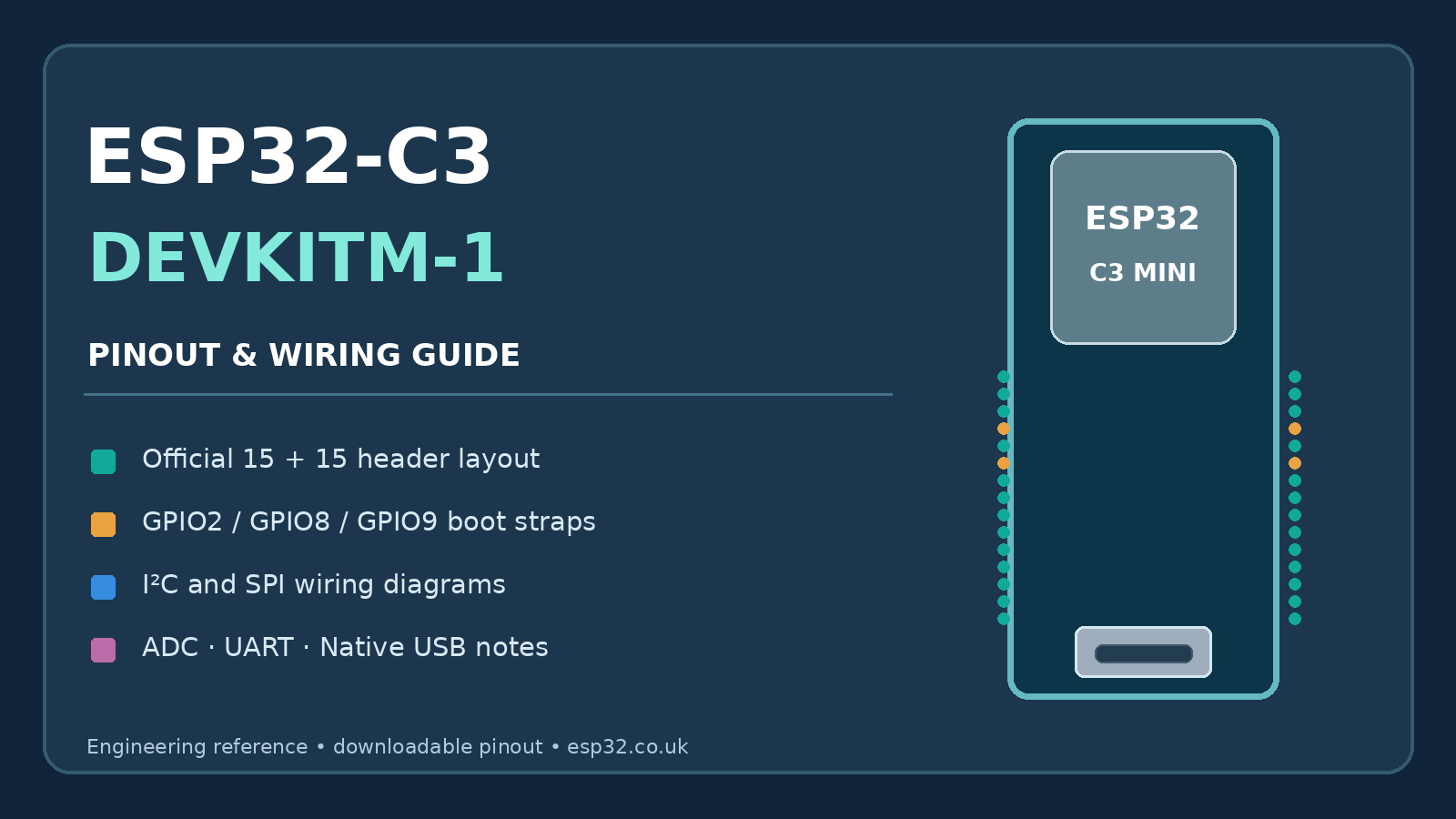 ESP32-C3 DevKitM-1 pinout and safe GPIO technical guide cover illustration