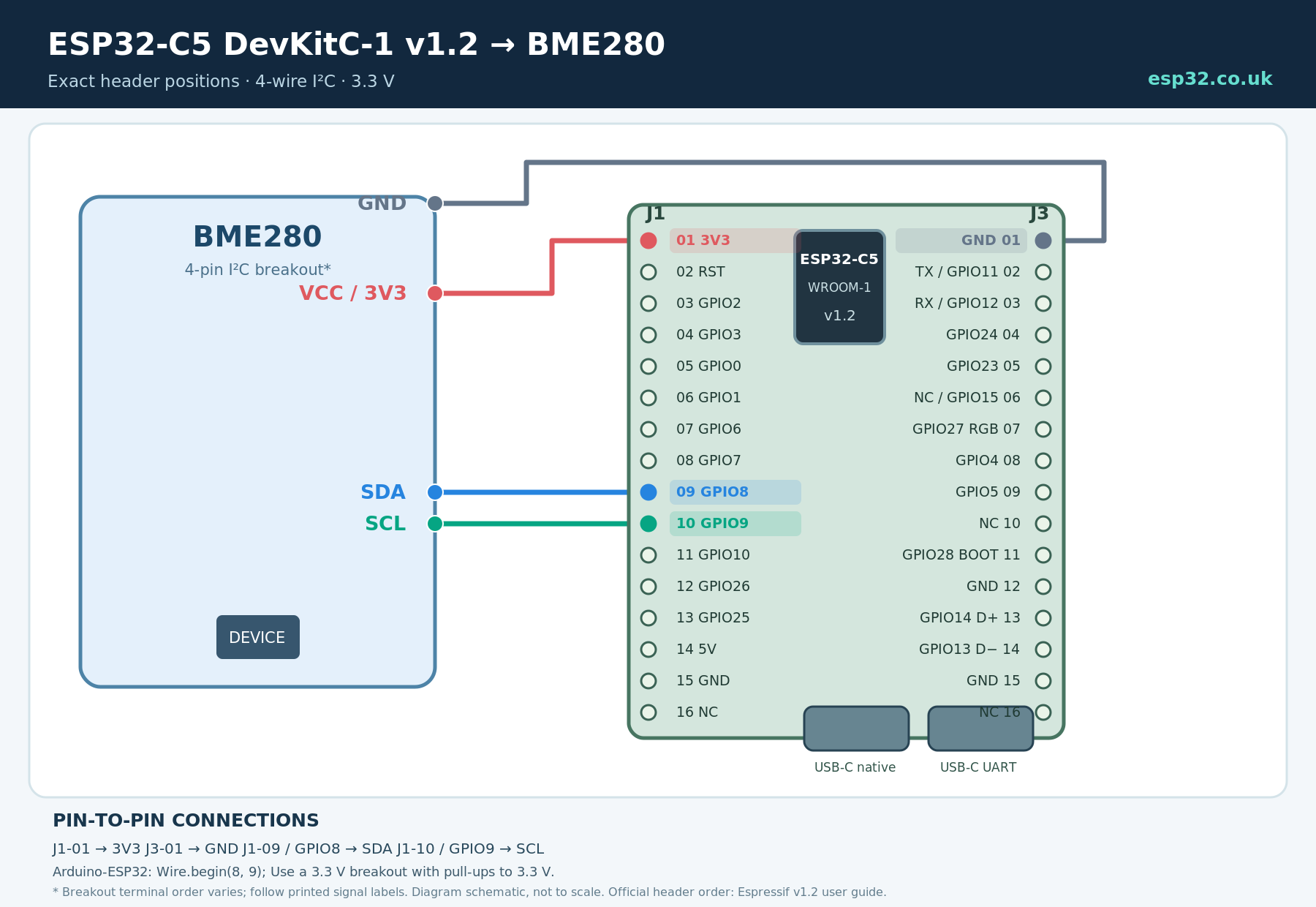 ESP32-C5 DevKitC-1 v1.2 BME280 wiring GPIO8 SDA GPIO9 SCL