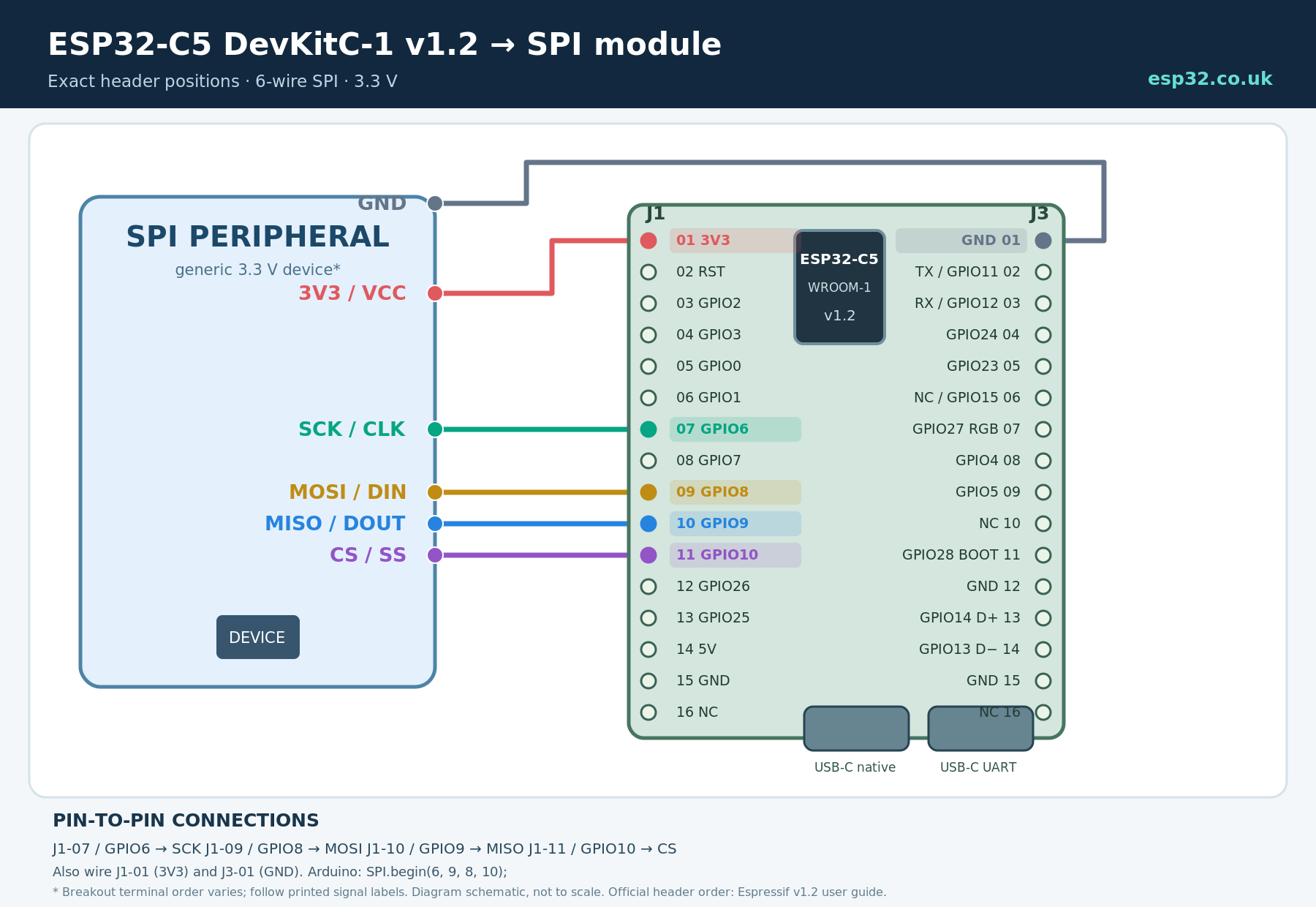 ESP32-C5 DevKitC-1 v1.2 SPI pin-to-pin wiring