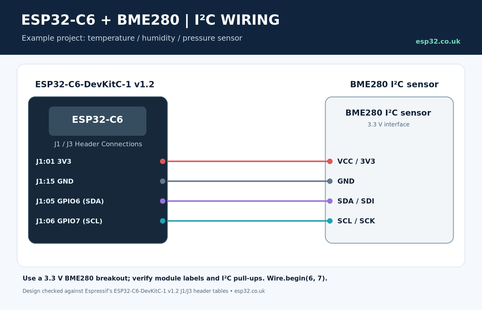 ESP32-C6 DevKitC-1 v1.2 wiring to BME280 over I2C, showing power, ground, SDA GPIO6 and SCL GPIO7