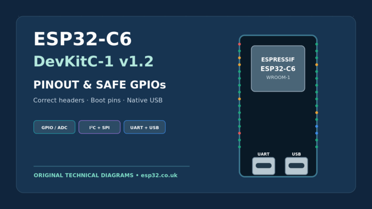 ESP32-C6 DevKitC-1 v1.2 pinout and safe GPIO guide featured illustration