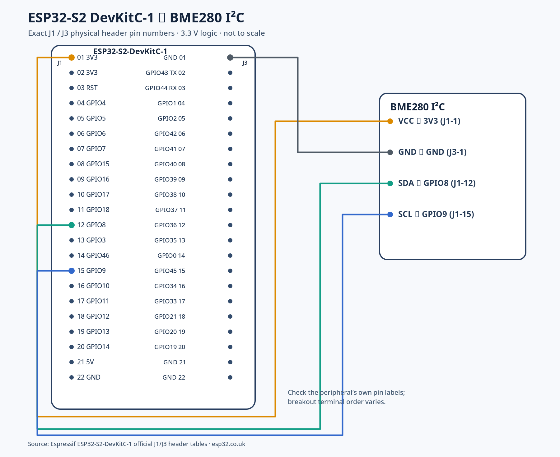 ESP32-S2 DevKitC-1 BME280 I2C pin-to-pin wiring