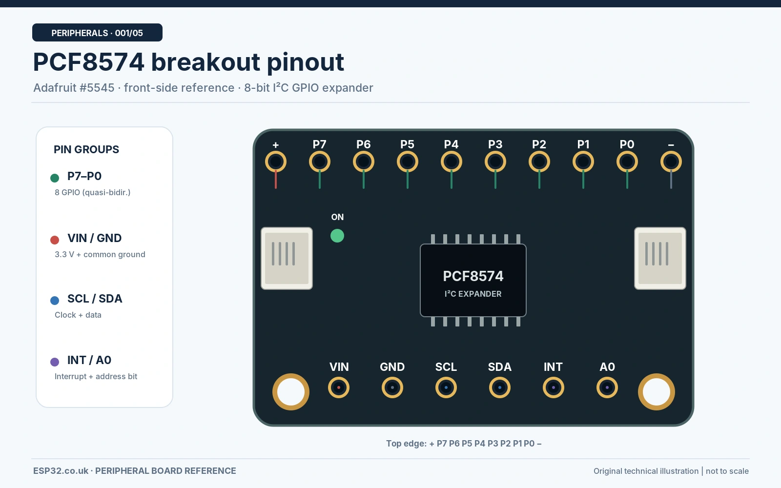 Adafruit PCF8574 breakout front view with accurate VIN GND SDA SCL INT A0 and P7 to P0 labels