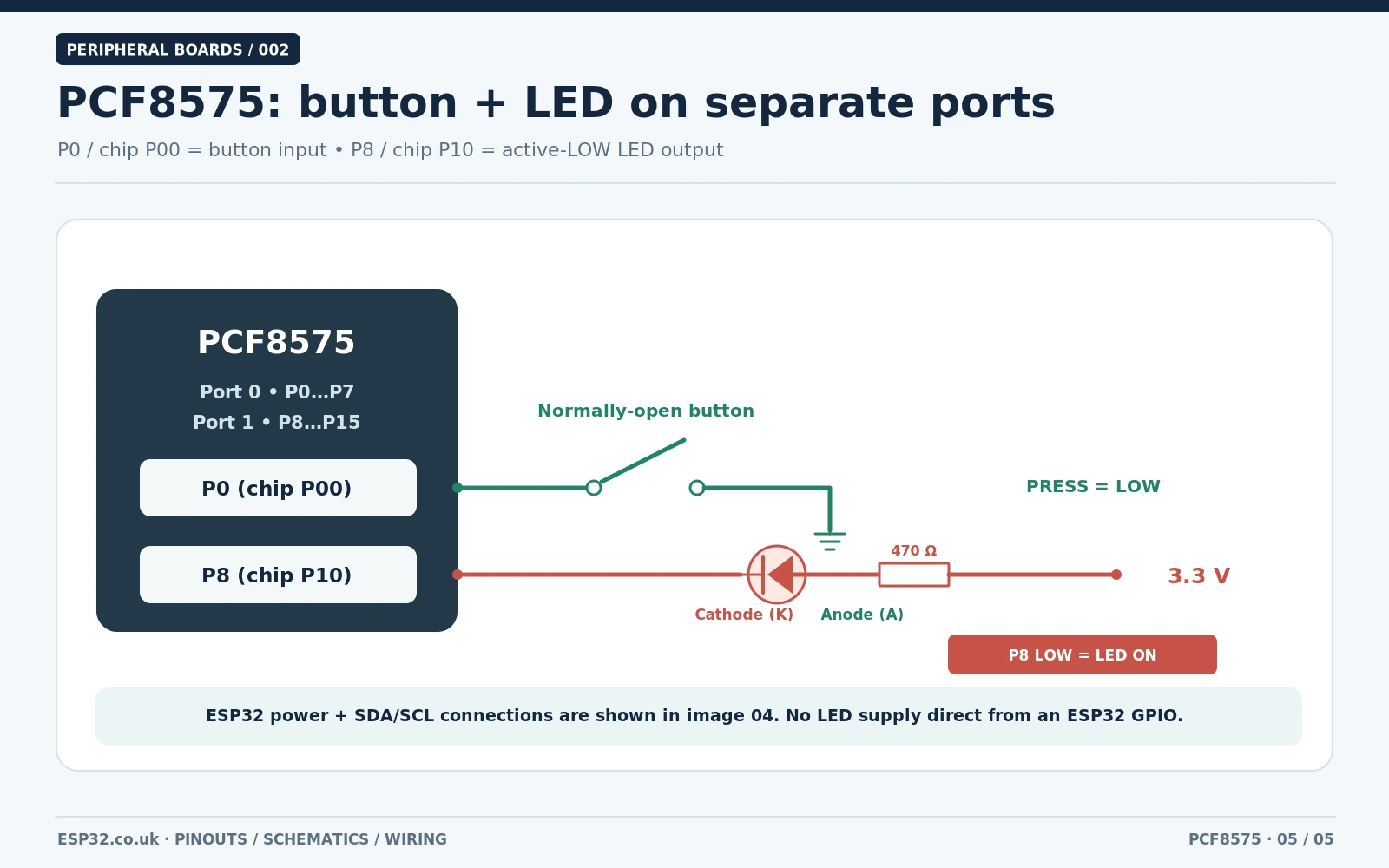 PCF8575 P0 button connected to ground and P8 LED cathode connected to P8 with anode through 470 ohm resistor to 3V3