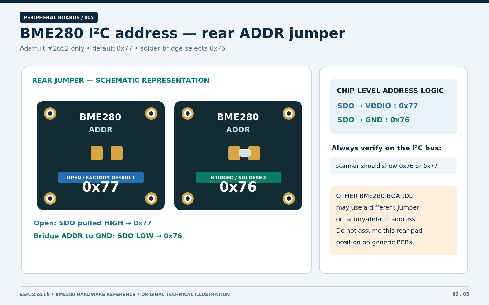 Adafruit BME280 rear ADDR solder jumper select I2C address 0x77 open 0x76 bridged