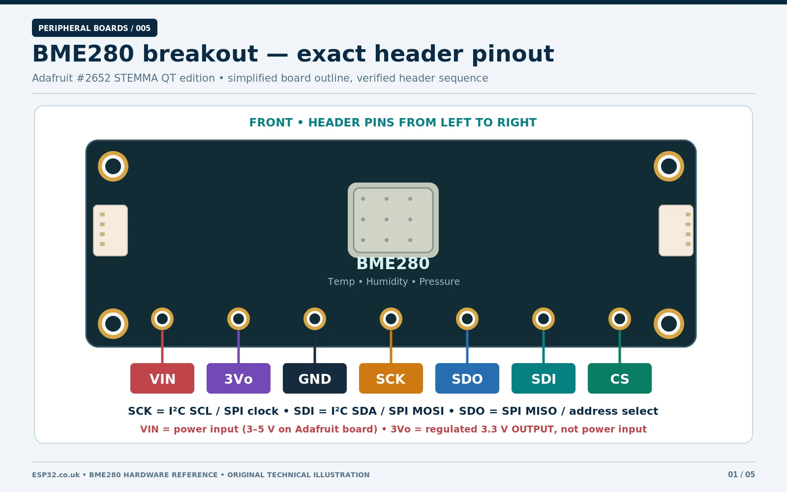 Adafruit BME280 STEMMA QT front breakout pinout with VIN 3Vo GND SCK SDO SDI CS