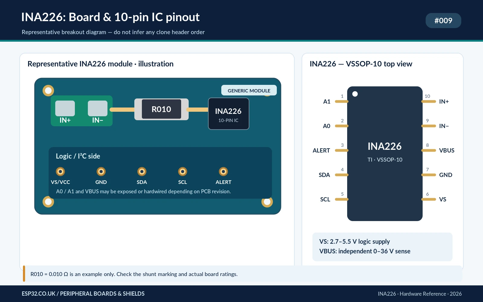 INA226 generic breakout board signal pinout showing VS GND SDA SCL ALERT A0 A1 IN+ IN- VBUS and external shunt resistor