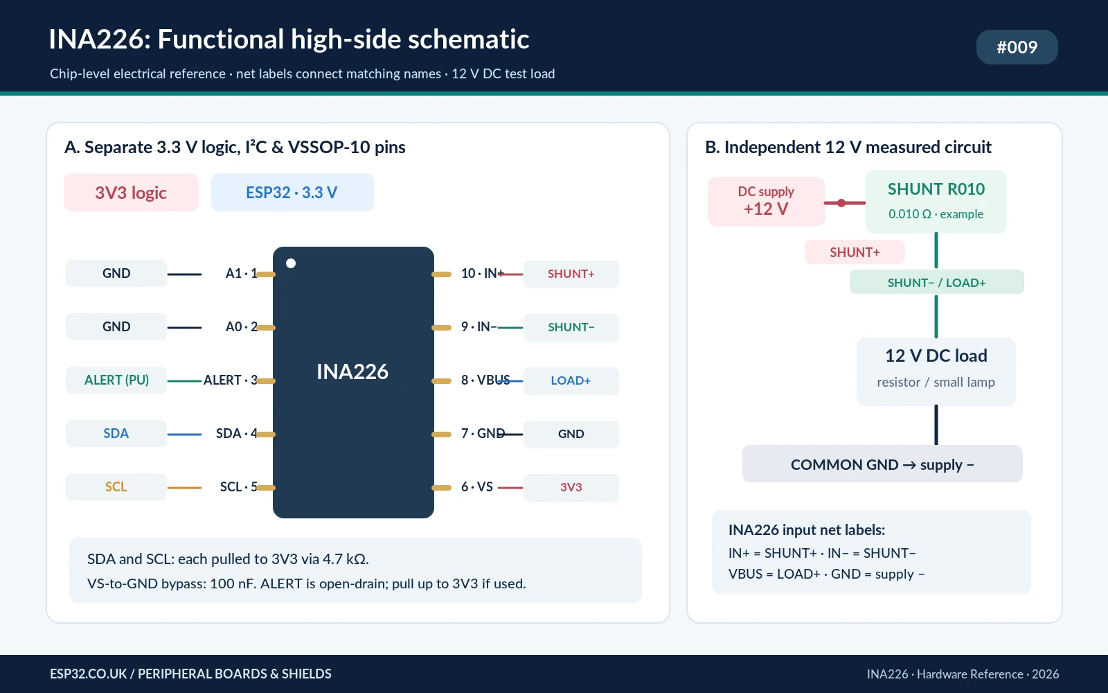 INA226 chip-level functional high-side shunt schematic with power 3.3 V SDA SCL pullups VS GND VBUS IN+ IN- alert and A0 A1