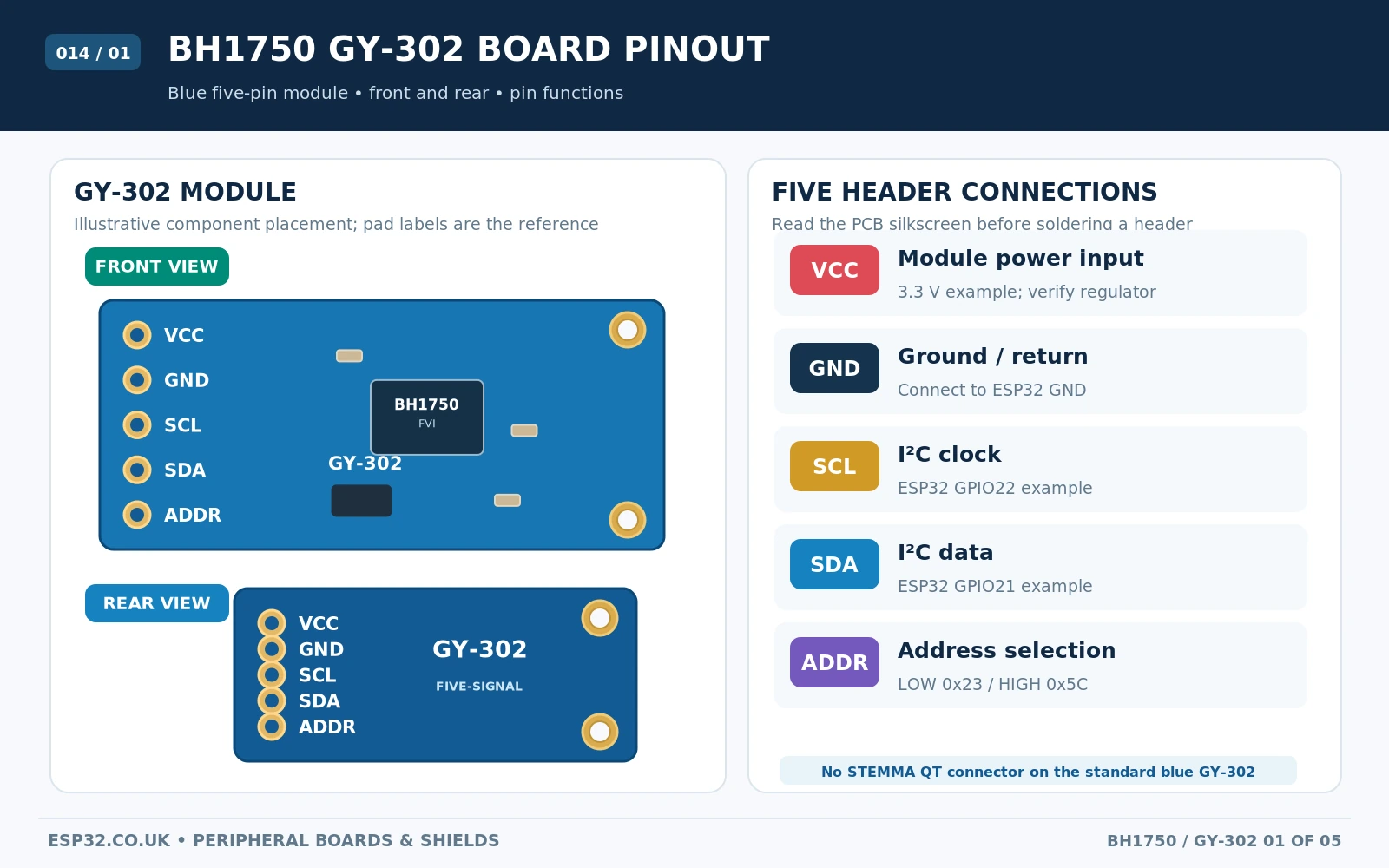 BH1750 GY-302 digital lux sensor module top and underside with five pin labels VCC GND SCL SDA ADDR and light sensor IC