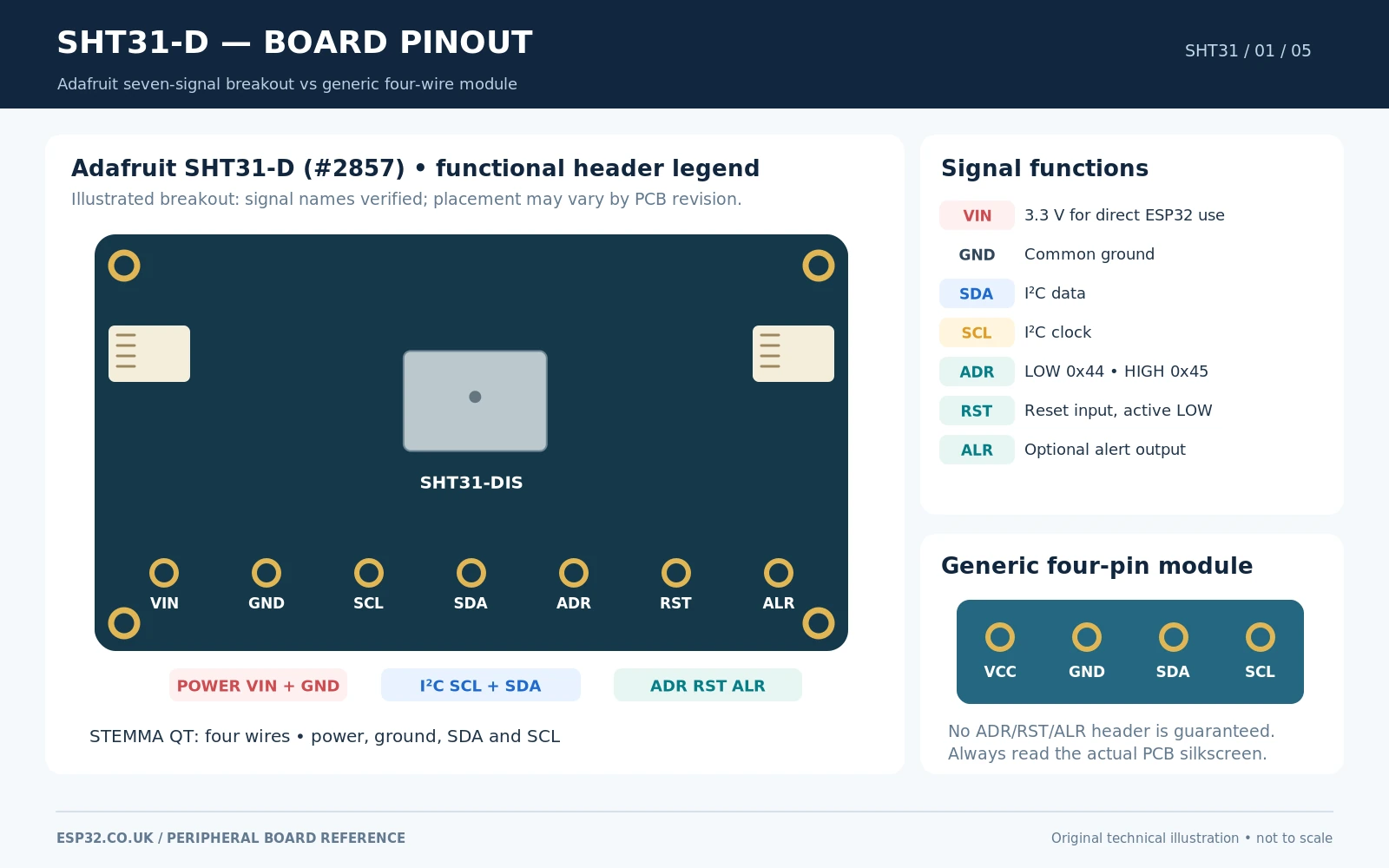 Adafruit SHT31-D breakout pinout seven signals Vin GND SCL SDA ADR RST ALR and STEMMA QT versus basic generic SHT31 4 pin board