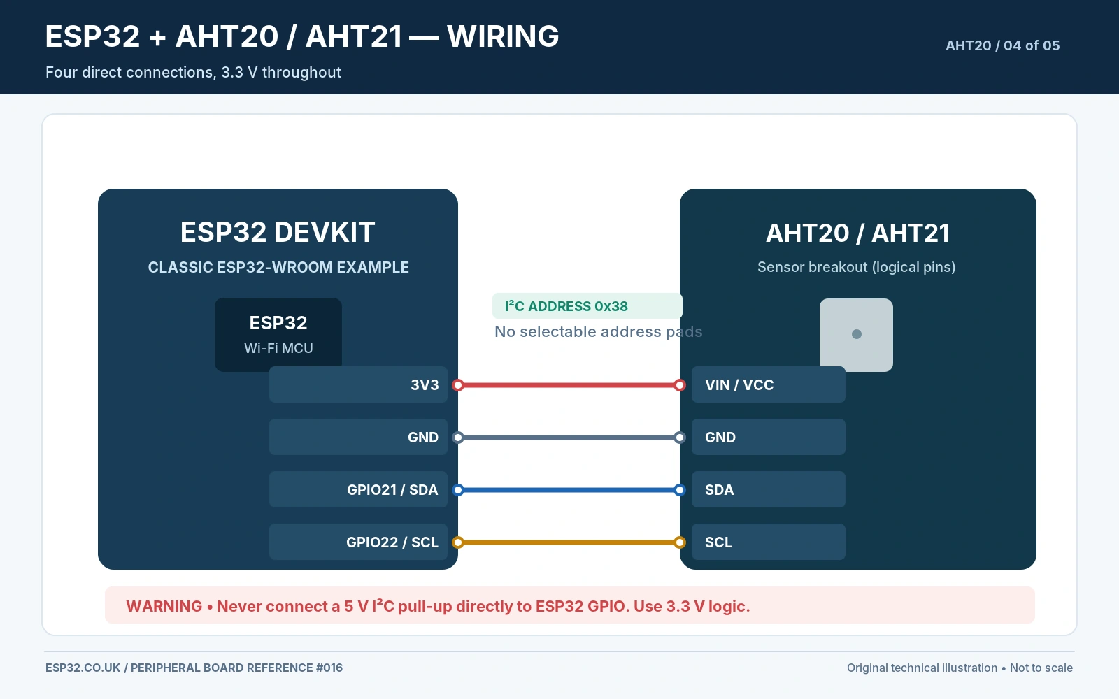 ESP32 WROOM DevKit AHT20 AHT21 module connections 3V3 VIN GND SDA GPIO21 SCL GPIO22 and optional TCA9548A second sensor