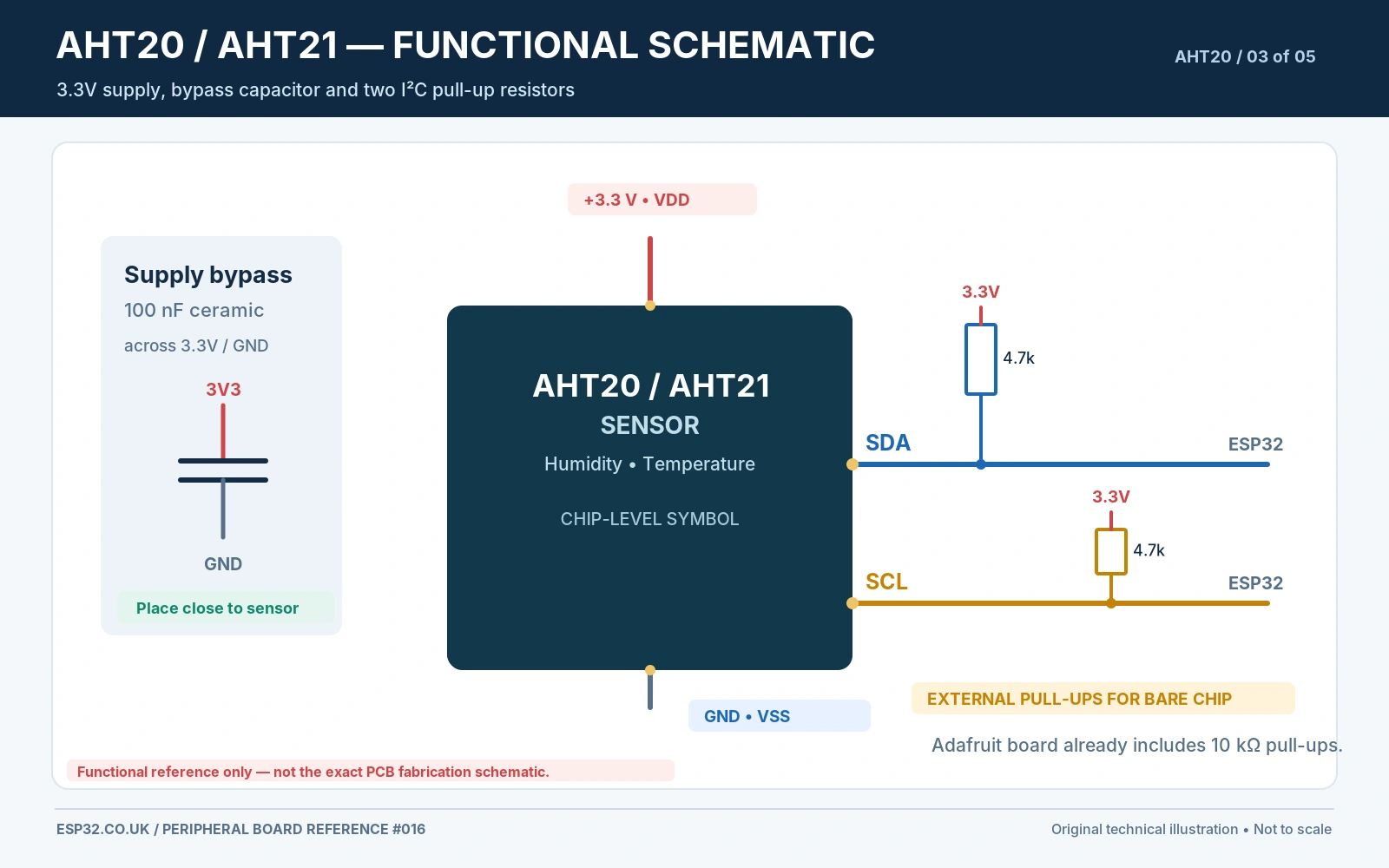 AHT20 AHT21 functional circuit schematic 3.3V decoupling I2C pullups GPIO21 GPIO22 fixed address and Adafruit Rev C LED separate