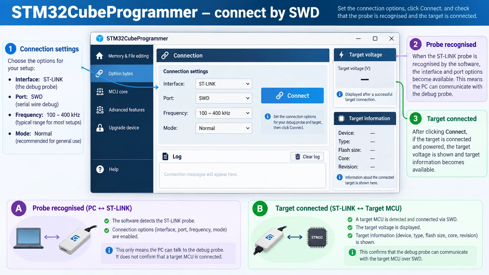 STM32CubeProgrammer ST-LINK SWD connection settings and target information checklist