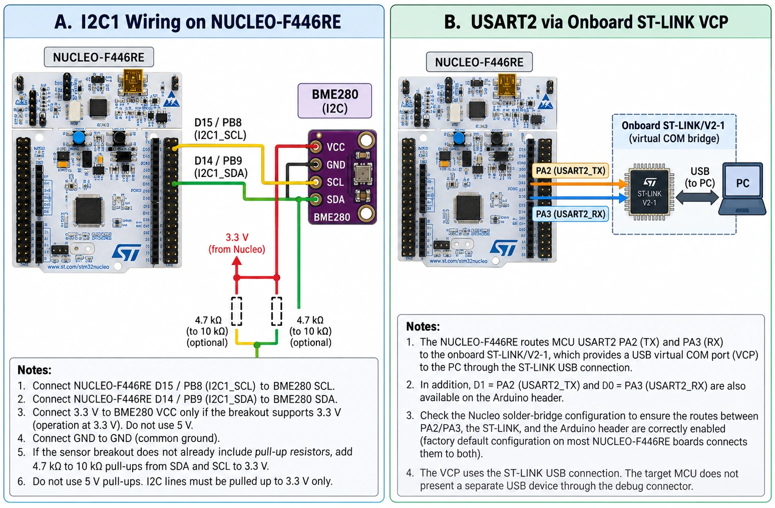 NUCLEO-F446RE dedicated Arduino SDA D14 PB9 and SCL D15 PB8 to 3.3V BME280 with ST-LINK virtual COM USART2 PA2 PA3 shown separately