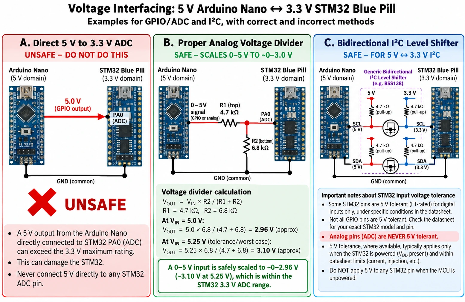 Arduino Nano 5V digital outputs and STM32 Blue Pill 3.3V ADC with safe 4.7k 6.8k divider and digital level-shifter