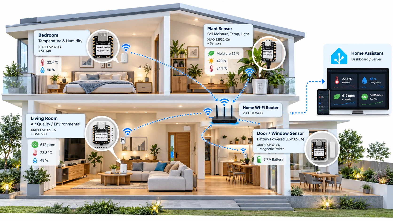 Example smart home with XIAO ESP32-C6 room sensors reporting via Wi-Fi to Home Assistant
